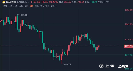 金手指：8.24午夜黄金、原油最新策略、避险情绪升温