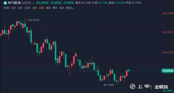 金手指：8.24早间黄金、原油策略、金价结束六连阴