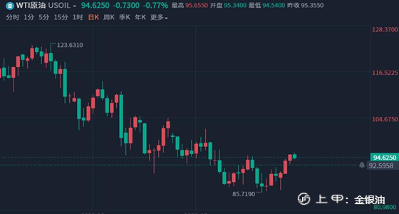 金银油：8.25晚间黄金多头爆发、原油高位震荡偏空