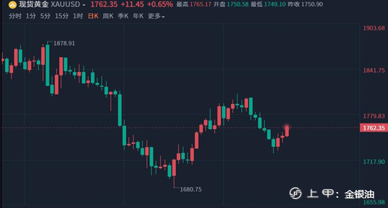 金银油：8.25晚间黄金多头爆发、原油高位震荡偏空