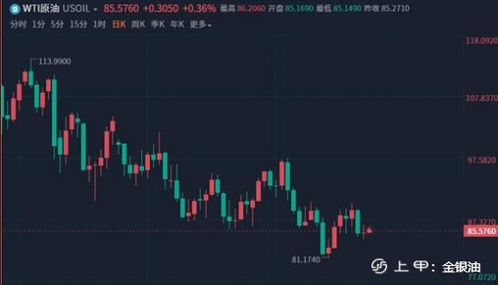 金手指：9.19黄金仍有下跌空间、原油维持震荡偏空