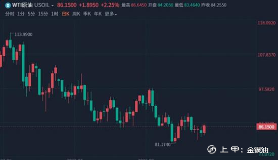 金手指：9.21晚间黄金操作建议、原油有望启动涨势