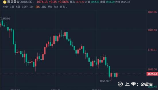 金手指：9.21晚间黄金操作建议、原油有望启动涨势