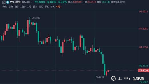 金手指：9.25黄金原油大跳水、周一开盘操作建议