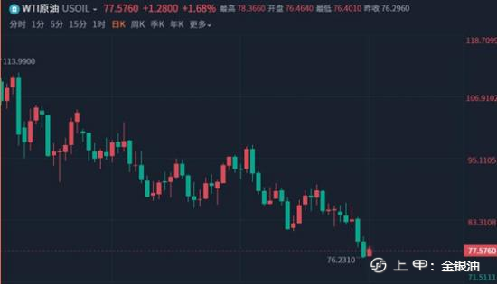 金手指：9.27晚间黄金、原油策略、谨防触底反弹