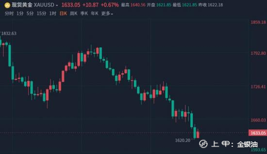 金手指：9.27晚间黄金、原油策略、谨防触底反弹