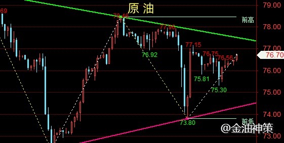 金油神策：11.24黄金价格缓慢调整、原油维持震荡格局