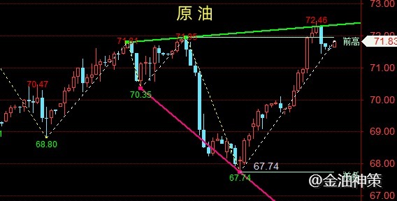 金油神策：12.15黄金冲高遇阻回落、原油短期震荡偏强