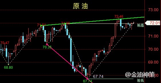 金油神策：12.15晚间黄金延续涨势、原油IEA需求增长