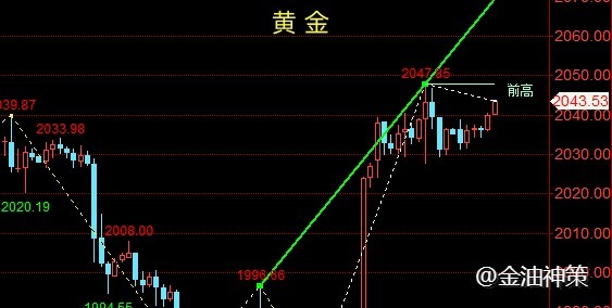 金油神策：12.15晚间黄金延续涨势、原油IEA需求增长