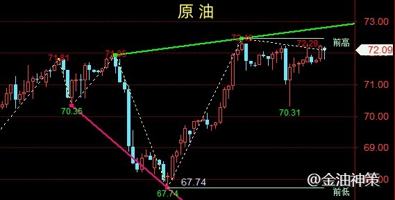 金油神策：12.18晚间黄金震荡修复、美联储助长原油多头