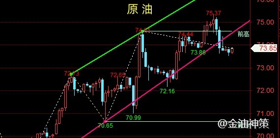 金油神策：12.21黄金维持震荡偏多、原油EIA助长空头