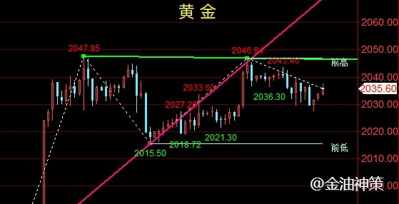 金油神策：12.21黄金维持震荡偏多、原油EIA助长空头