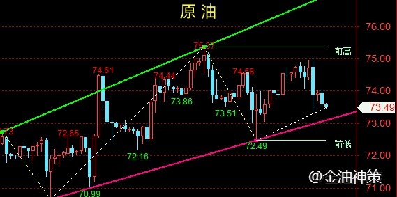 金油神策：12.23周评黄金、原油走势分析附策略