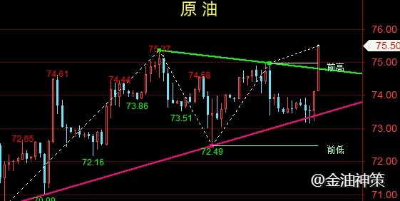 金油神策：12.26午夜黄金震荡偏强、避险助长原油多头