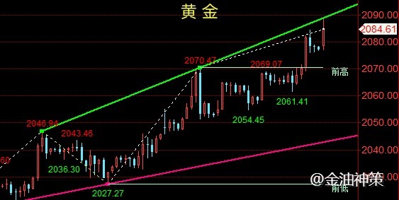 金油神策：12.28晚间黄金冲高触顶、原油低位震荡修复