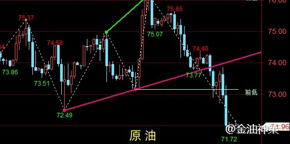 金油神策：12.29黄金原油低位震荡、日内操作建议