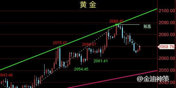 金油神策：12.29黄金原油低位震荡、日内操作建议