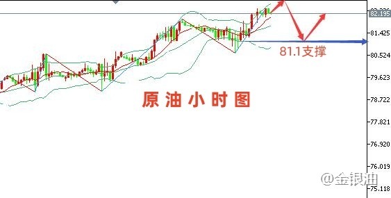 金手指：8.2黄金关注ADP数据、原油EIA重磅来袭