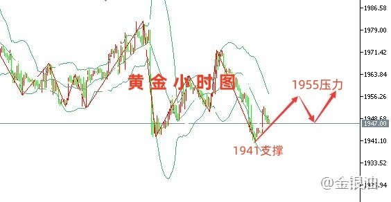 金手指：8.2黄金关注ADP数据、原油EIA重磅来袭