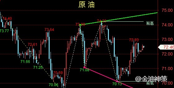 黄金震荡筑底偏空运行、原油静待EIA数据指引