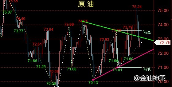 周评：现货黄金、原油下周一开盘交易策略