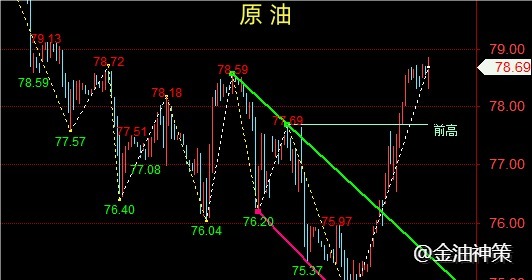 老孙论金：黄金短期见顶回落、原油警惕上行风险