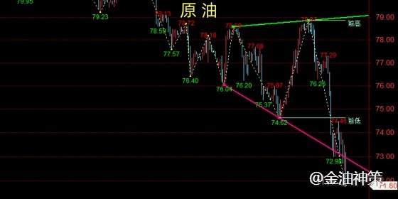 老孙论金：黄金、原油谨防回落风险、晚盘分析策略