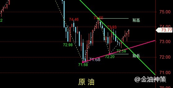 老孙论金：黄金剑指2400关口、原油EIA力挽狂澜