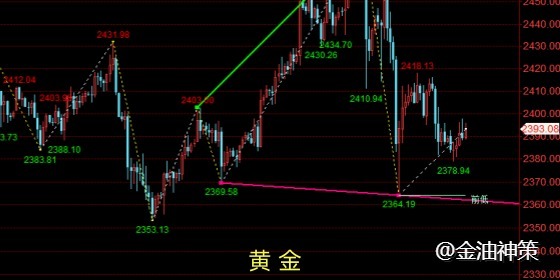 老孙论金：黄金剑指2400关口、原油EIA力挽狂澜