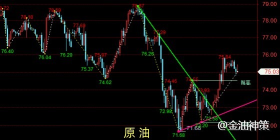 老孙论金：黄金谨防诱多风险、原油下调蓄势上行