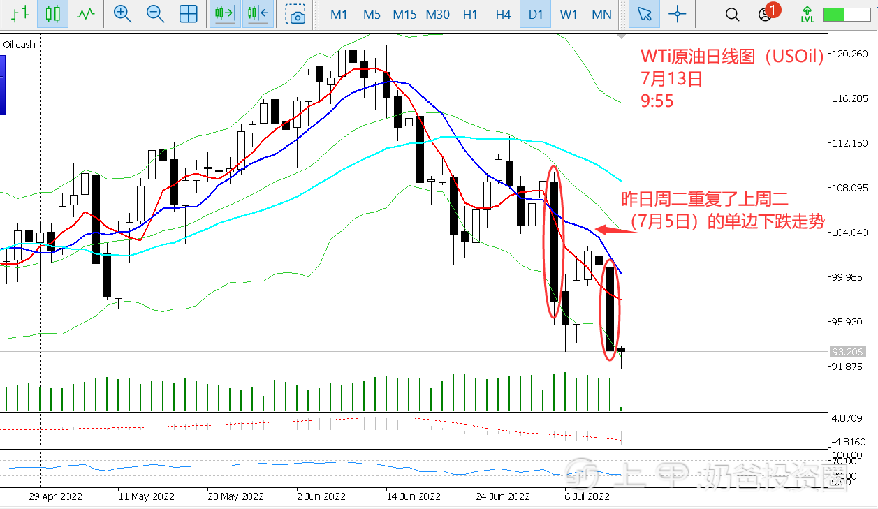 7.13日评—奶爸投资圈： 油价创三个月新低,黄金多头或背水一战