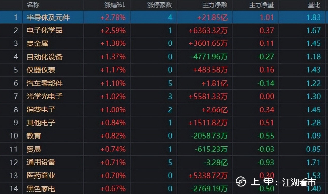 A股：大盘再次失守3300点，接下来会怎么走？