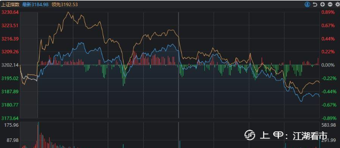 A股：大盘连续下跌，该见底了吗？