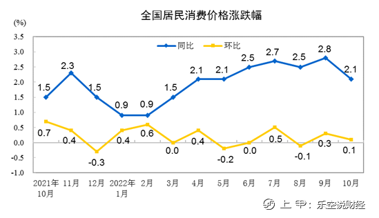 沸腾吧！内外CPI数据信号积极，大家期待的暴涨行情要来了？