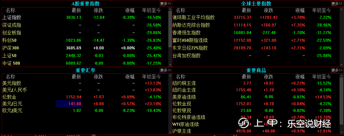 沸腾吧！内外CPI数据信号积极，大家期待的暴涨行情要来了？