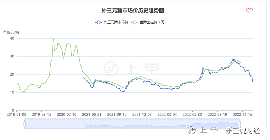 能源与农产品，逾越这两座山，股市才会真正的好起来