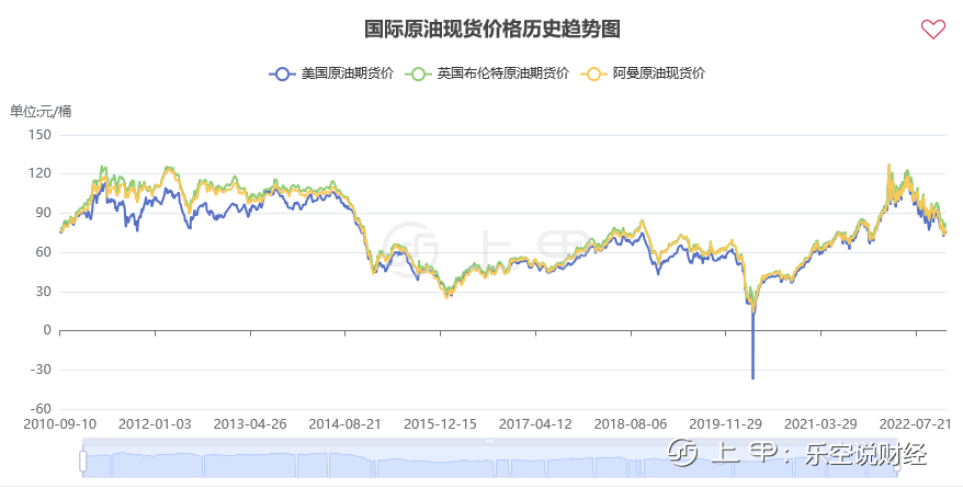 能源与农产品，逾越这两座山，股市才会真正的好起来