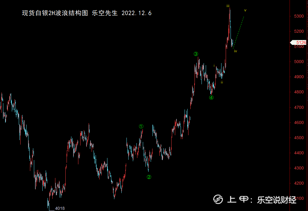 白银期货，两个交易日下跌超5%，是换风格了吗？