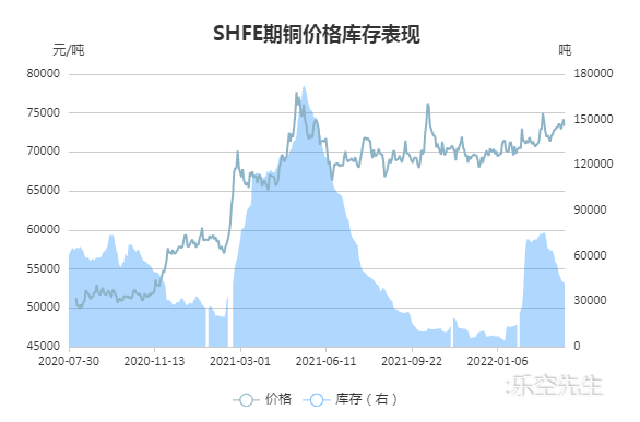 铜价将步入中长震荡期