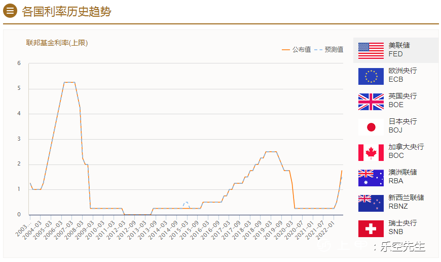 市场对美联储决议的期盼又上升了一个维度