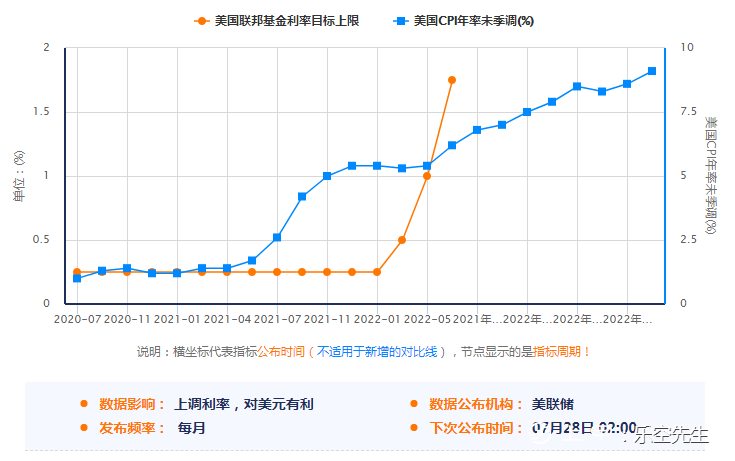 市场对美联储决议的期盼又上升了一个维度