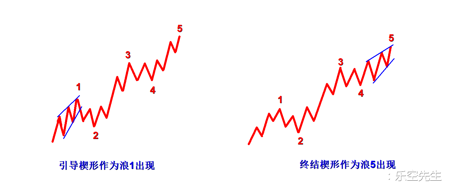 商品期货 | 佩洛西事件引申的资本市场风险预期