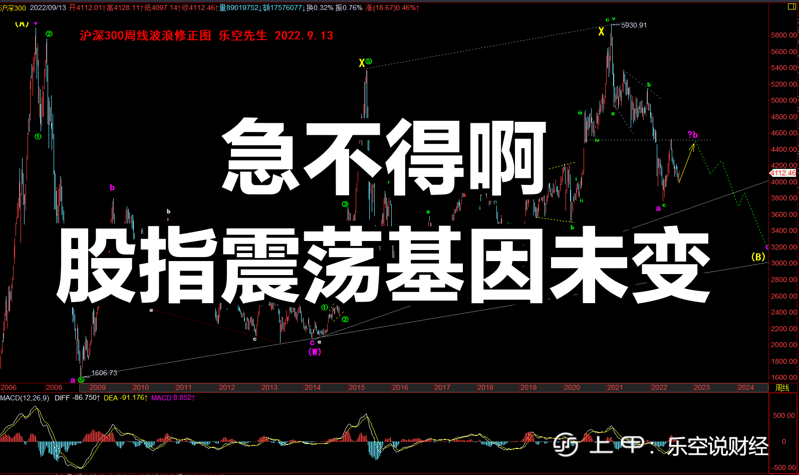 短期偏强，中期循环震荡，沪深300的走势基因一直未变