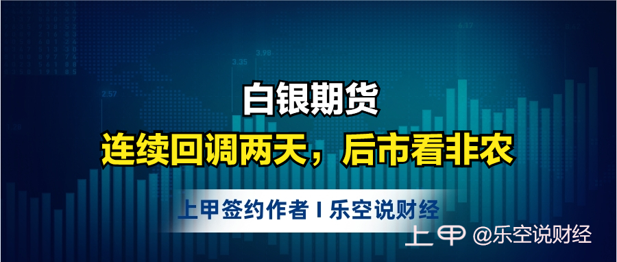 白银期货，市场再现回调风险，后期请要看非农数据？