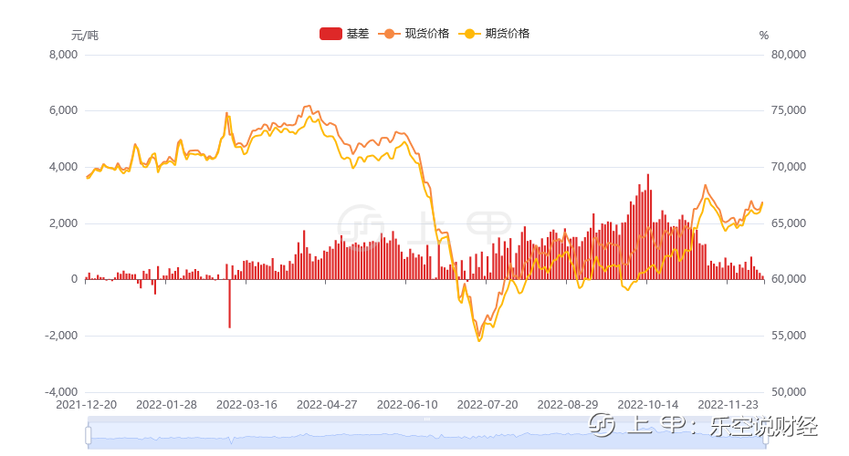 沪铜期货，供需双弱震荡，这价格到底是涨还是跌？