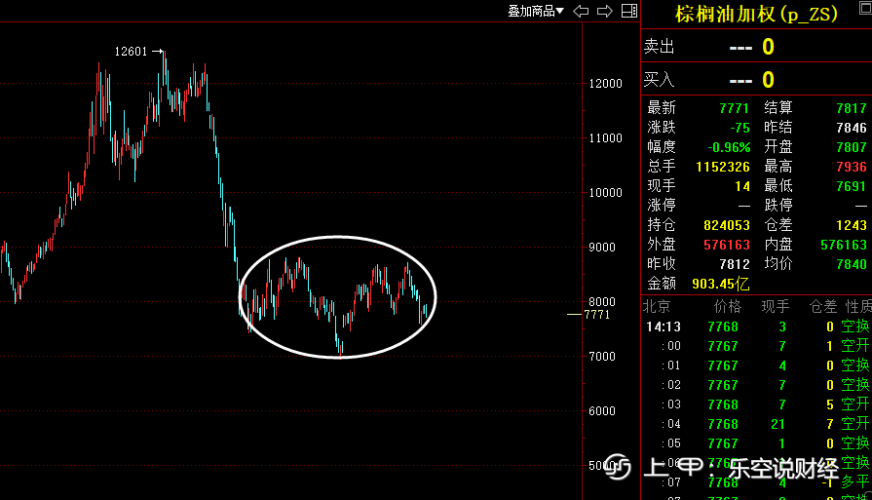 印尼那边传来利好，棕榈油期货会受益走高？