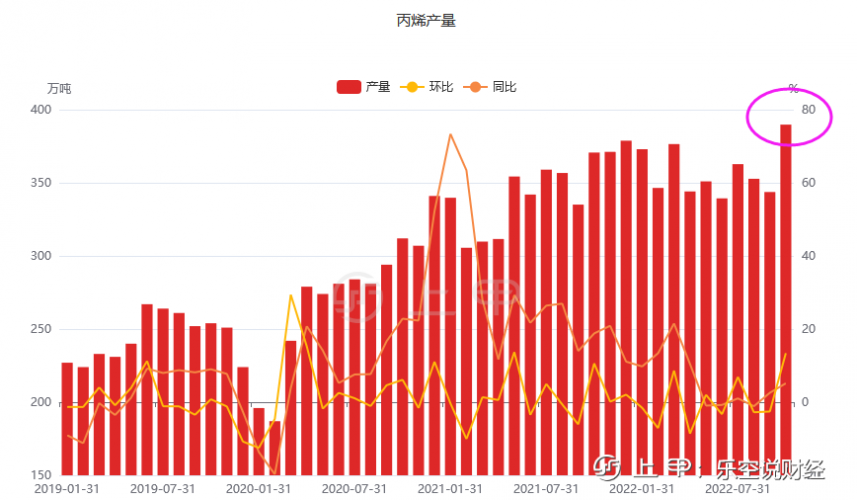 聚丙烯期货（PP），食之无味弃之可惜，且行且看且珍惜