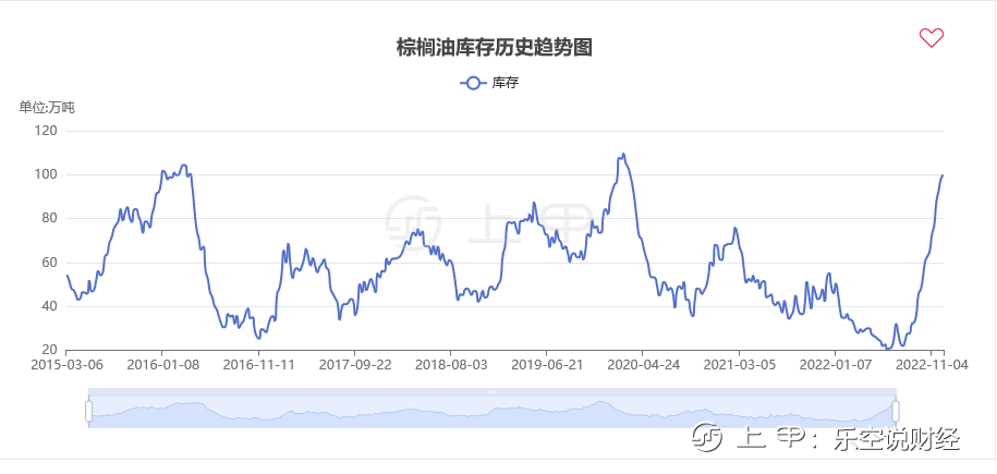 印尼那边传来利好，棕榈油期货会受益走高？