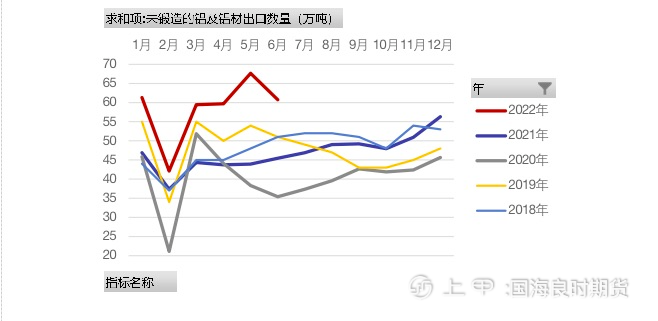 低价铝点燃下游囤货热情